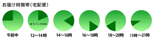 2024宅配便時間指定